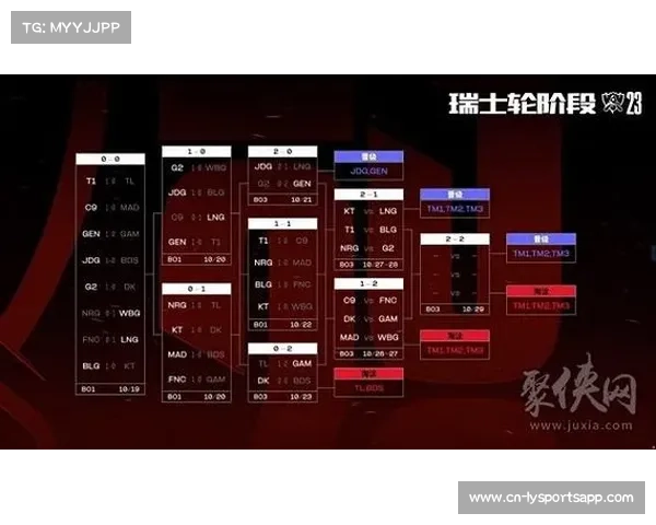 LCK常规赛第二名之争与全球总决赛晋级机制的深度解析 LCK常规赛第二名之争与全球总决赛晋级机制的深度解析